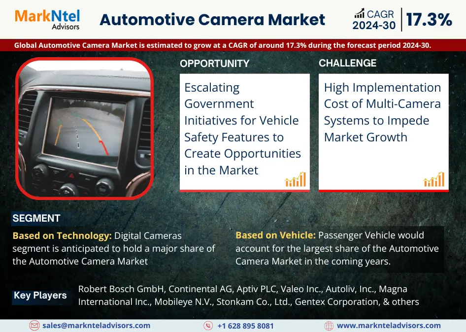 Automotive Camera Market