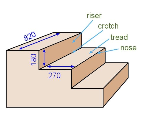 Stairs Cost Estimate