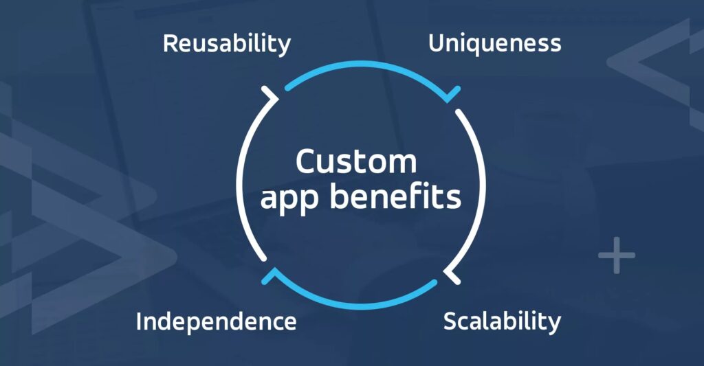 Benefits of Customized Web Application Development