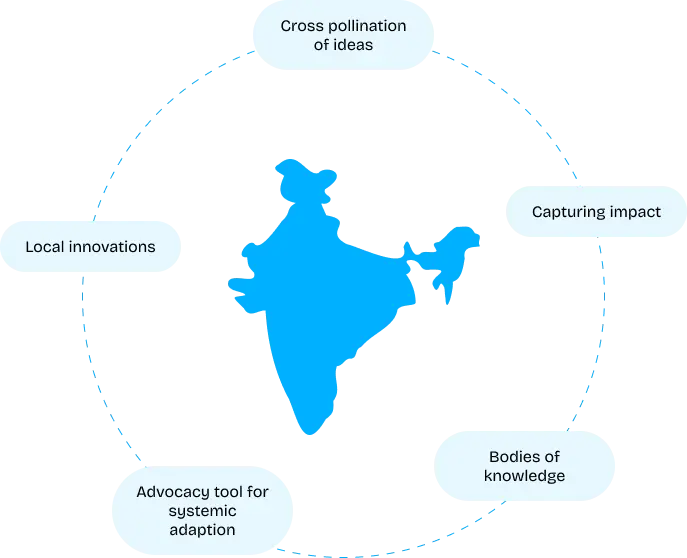 System strengthening