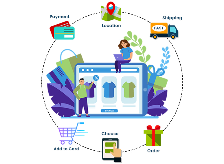 Ecommerce Website Design Karachi