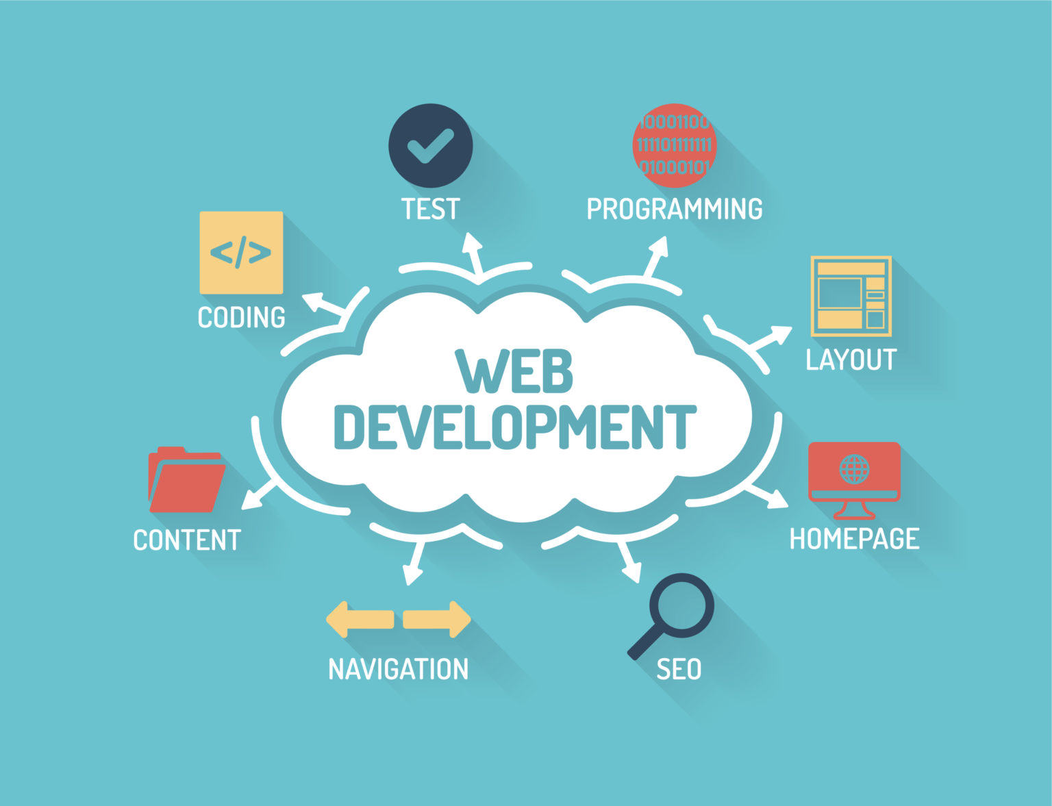 Website Development Course