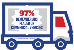 Elevate Your Brand Visibility with Commercial Vehicle Wraps in Naperville