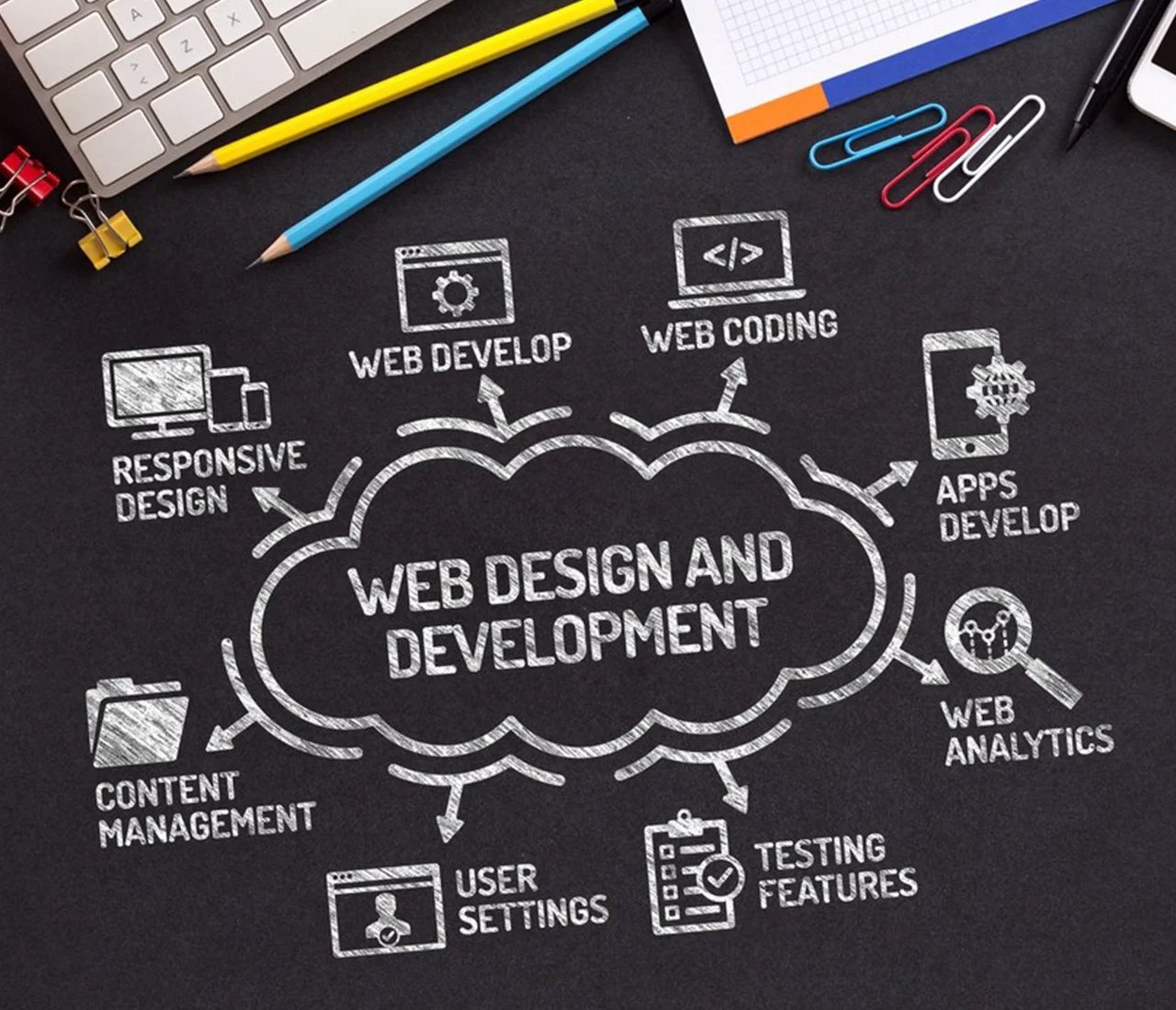 web development services