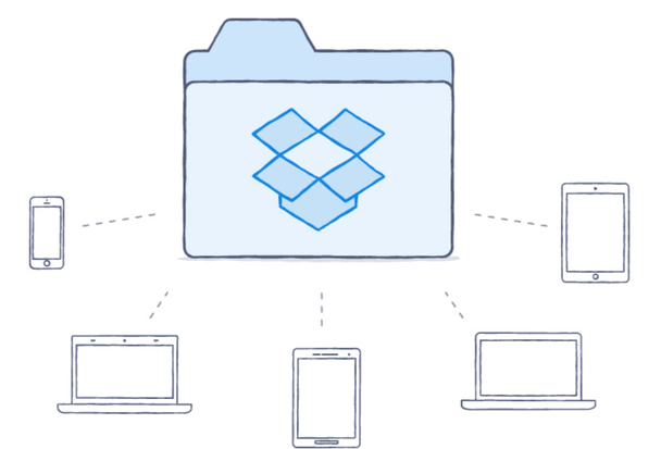 Dropbox security